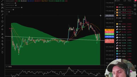 BITCOIN & CRYPTO NEWS & PRICE [July 7th 2025]