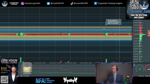 Bitcoin Live Trading: Jobless Data Came in HOT! BTC Price Reaction, Next Targets? EP1654