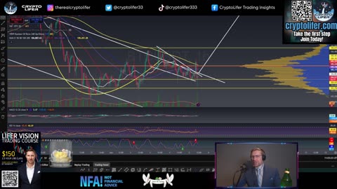 Bitcoin Live Trading: Jobless Data Came in HOT! BTC Price Reaction, Next Targets? EP1654
