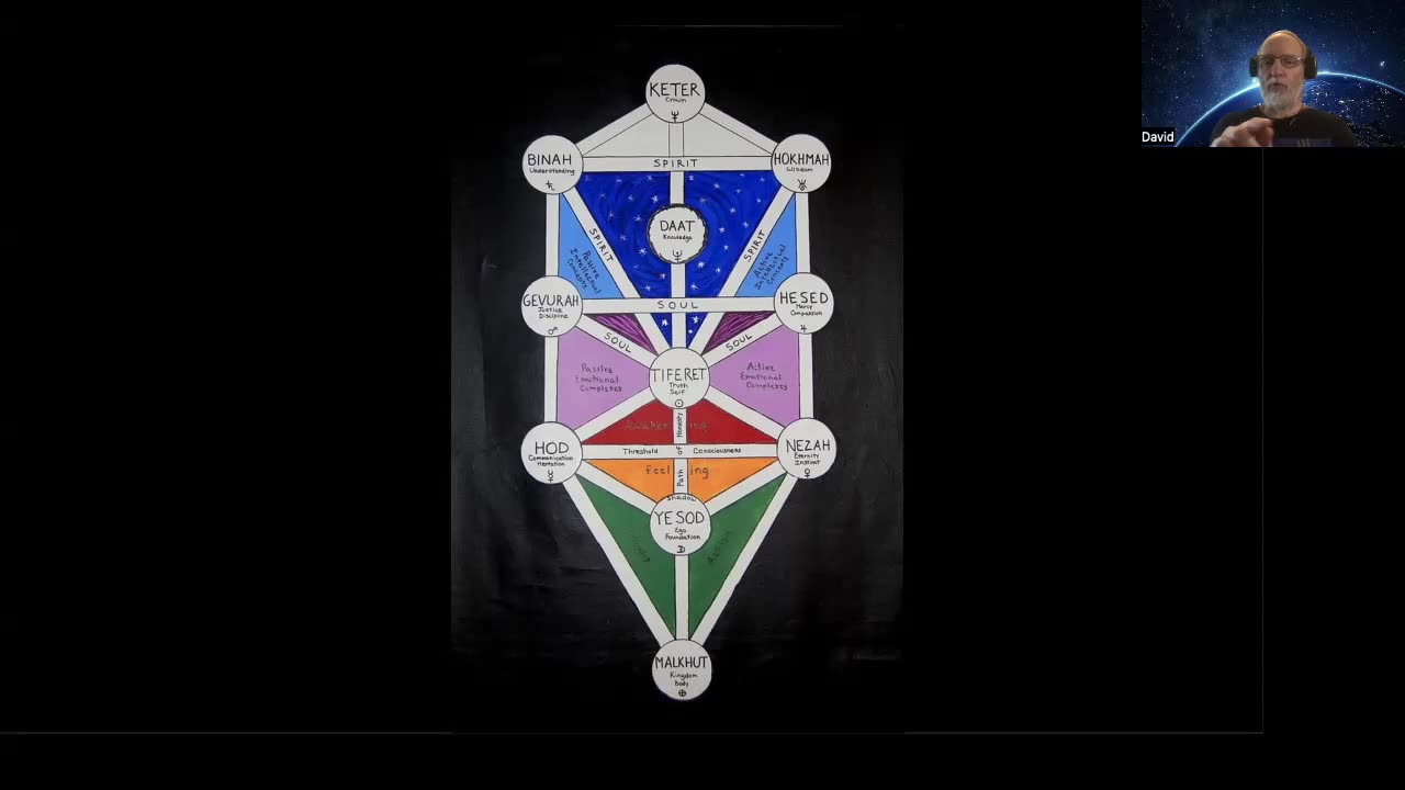011 Meditation 201 – Covenants of Daat and messiahs