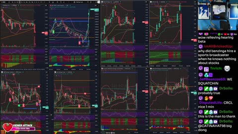 LIVE Day Trading the Stock Market