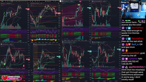 LIVE Day Trading the Stock Market
