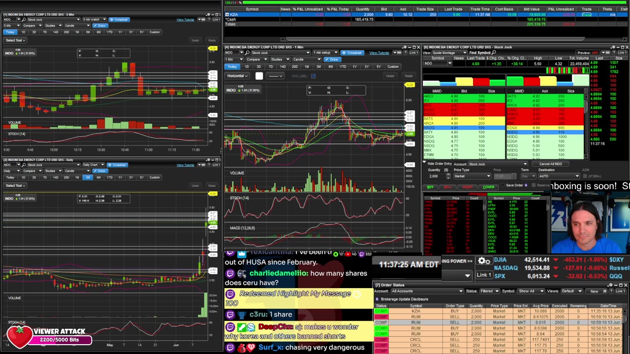 LIVE Day Trading the Stock Market