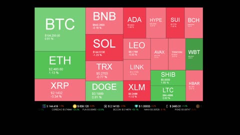 Live Coin Price Watch!