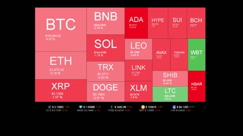 Live Coin Price Watch!