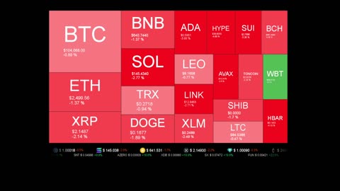 Live Coin Price Watch!