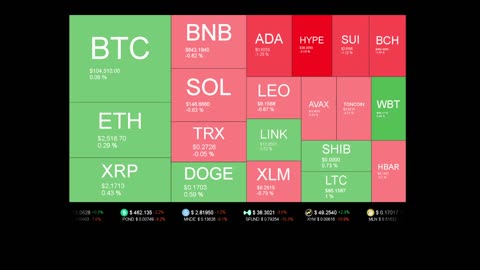 Live Coin Price Watch!