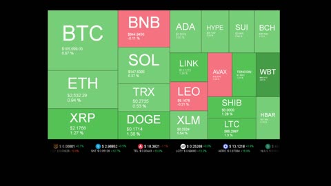 Live Coin Price Watch!