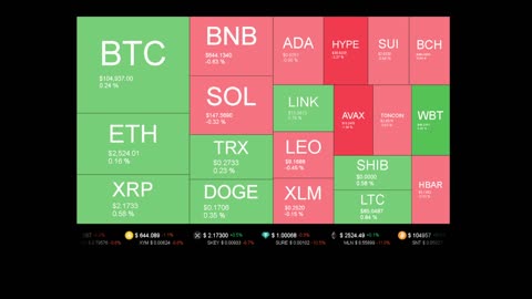Live Coin Price Watch!