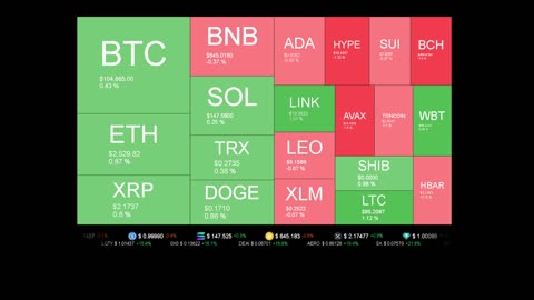 Live Coin Price Watch!