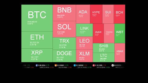 Live Coin Price Watch!