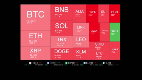 Live Coin Price Watch!