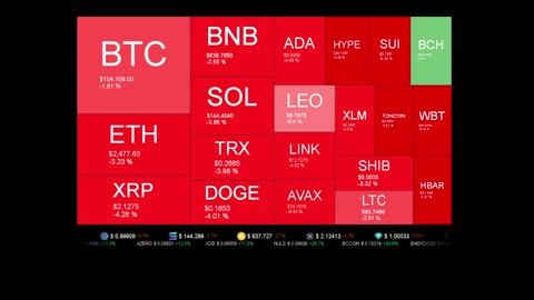 Live Coin Price Watch!