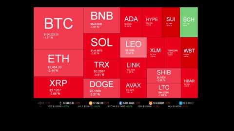 Live Coin Price Watch!