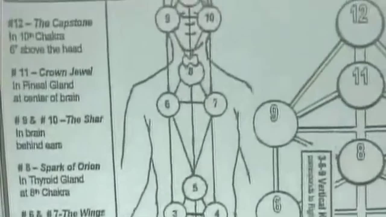Science of Spirituality and Creation 03 - Ashayana Deane