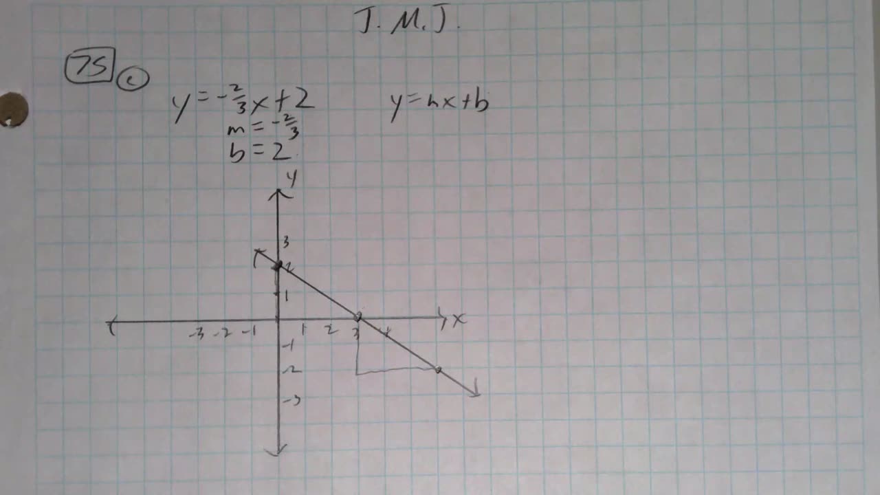 Saxon Algebra 1 Lesson 75 (e)