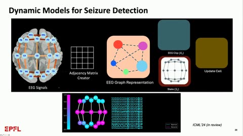Intelligent Neural Prostheses for Chronic Neurological and Psychiatric Disorders IEEE SENSORS