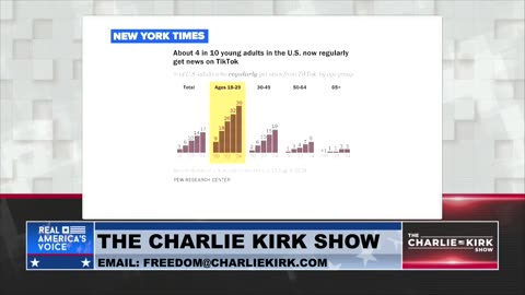 The TikTok Phenomenon: How Social Media Propelled Trump to Victory in the 2024 Election