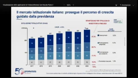 🔴 Commissione Enti Gestori: audizione di rappresentanti di Prometeia Advisor Sim (20.03.2025)