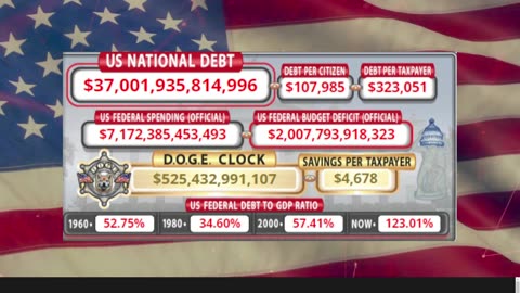DOGE Clock Live: US Debt Tracker, DOGE Savings & Breaking News