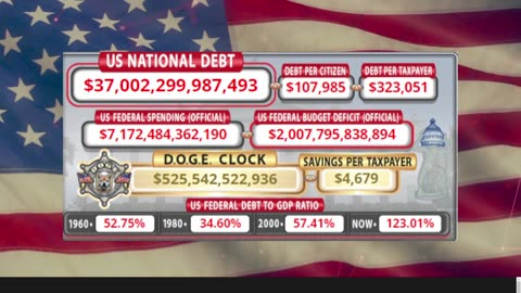 DOGE Clock Live: US Debt Tracker, DOGE Savings & Breaking News