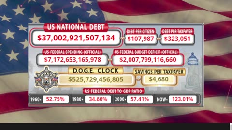 DOGE Clock Live: US Debt Tracker, DOGE Savings & Breaking News