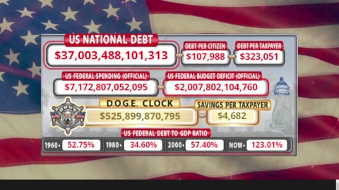 DOGE Clock Live: US Debt Tracker, DOGE Savings & Breaking News