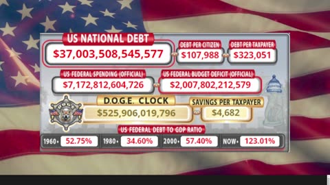DOGE Clock Live: US Debt Tracker, DOGE Savings & Breaking News