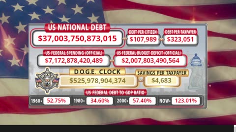 DOGE Clock Live: US Debt Tracker, DOGE Savings & Breaking News