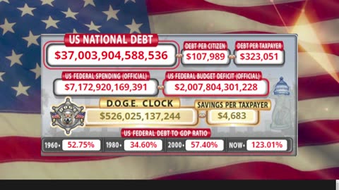 DOGE Clock Live: US Debt Tracker, DOGE Savings & Breaking News