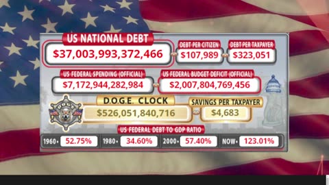 DOGE Clock Live: US Debt Tracker, DOGE Savings & Breaking News