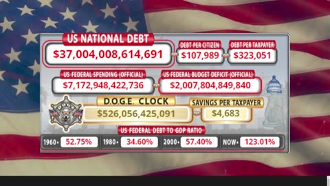 DOGE Clock Live: US Debt Tracker, DOGE Savings & Breaking News
