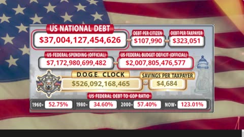DOGE Clock Live: US Debt Tracker, DOGE Savings & Breaking News