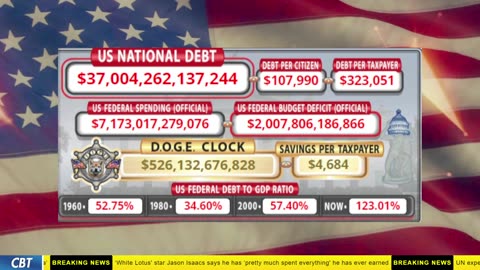 DOGE Clock Live: US Debt Tracker, DOGE Savings & Breaking News
