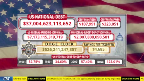 DOGE Clock Live: US Debt Tracker, DOGE Savings & Breaking News