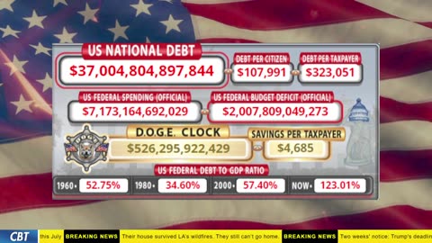 DOGE Clock Live: US Debt Tracker, DOGE Savings & Breaking News