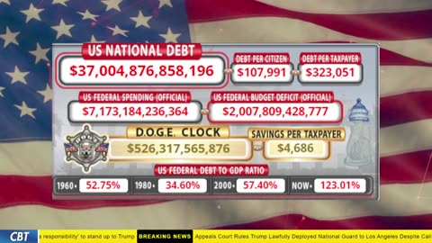 DOGE Clock Live: US Debt Tracker, DOGE Savings & Breaking News