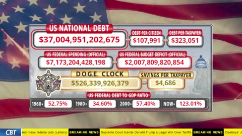 DOGE Clock Live: US Debt Tracker, DOGE Savings & Breaking News