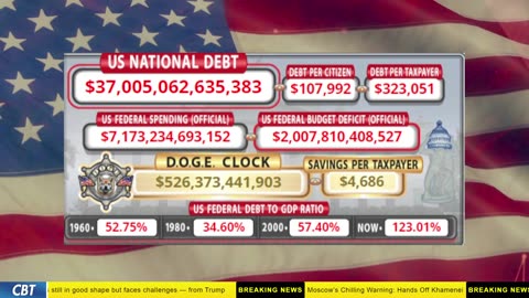 DOGE Clock Live: US Debt Tracker, DOGE Savings & Breaking News