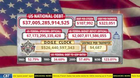 DOGE Clock Live: US Debt Tracker, DOGE Savings & Breaking News