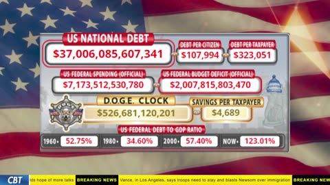 DOGE Clock Live: US Debt Tracker, DOGE Savings & Breaking News