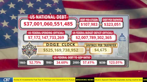 DOGE Clock Live: US Debt Tracker, DOGE Savings & Breaking News