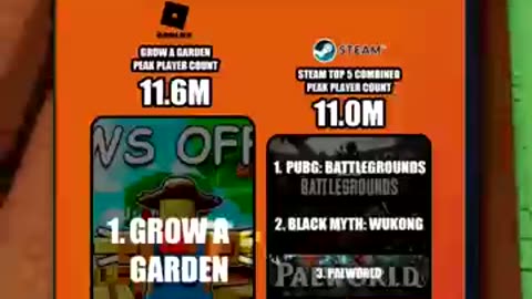 Trending: Grow a Garden Is DYING?… (Roblox)