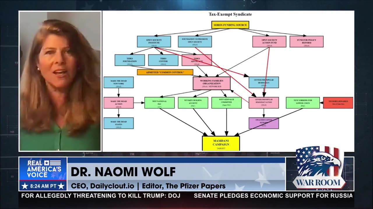 DR. NAOMI WOLF: FOLLOW THE SOROS MONEY