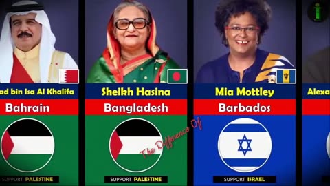 196 countries supporting Palestine or Israel 🇦🇪 Vs 🇮🇱