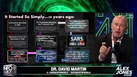 DR. DAVID MARTIN EXPLAINS CORONAVIRUS PFIZER VAX TRICK KILL EVERYBODY