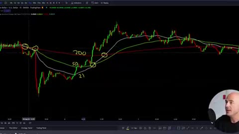 Avoiding Moving Average Crossover