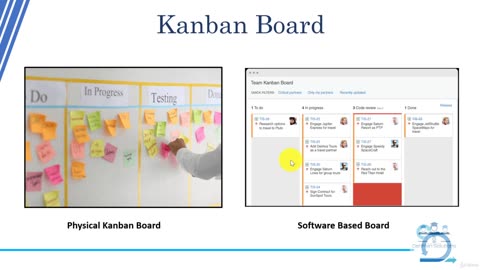 Agile Kanban. Kanban for Software Development Teams-003 Introduction to Kanban Board
