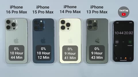 iPhone 16 Pro Max vs 15 Pro Max vs 14 Pro Max vs 13 Pro Max Battery Test - iOS 18 Battery Test