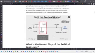 Forget the Fake Left-Right Political Spectrum - What is the REAL Political Spectrum?